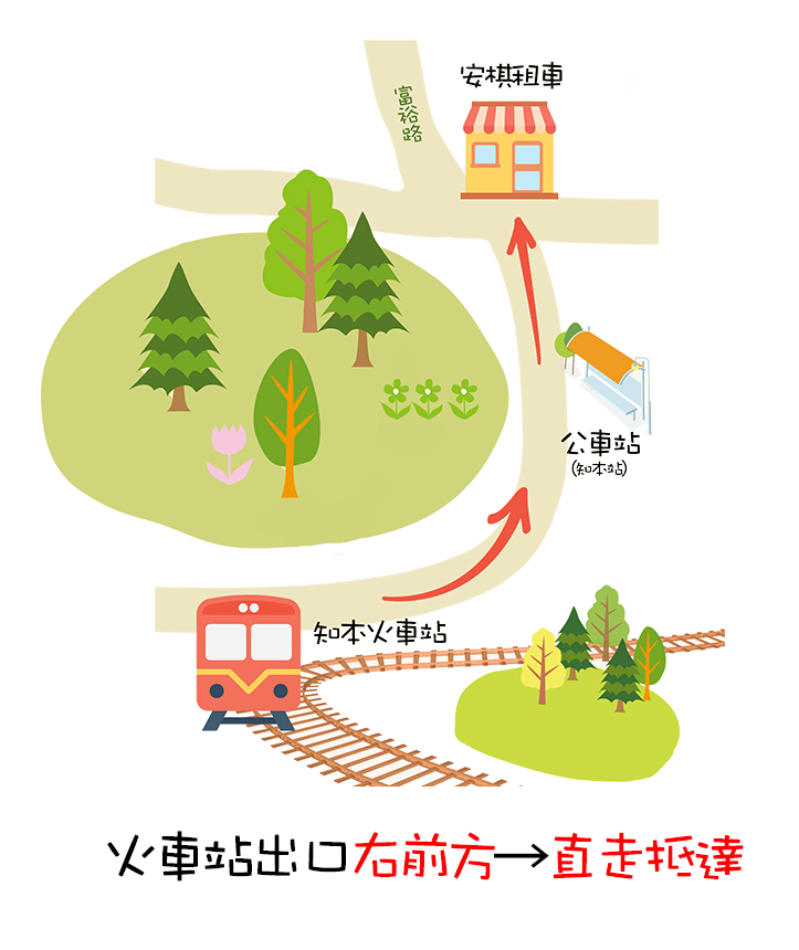 安棋租車位置導引：從知本火車站出口右前方，沿富祥路直行即抵達安棋租車